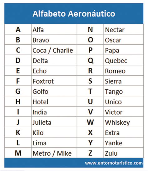 alfabeto aeronautico pdf